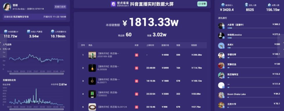 普通人赚钱的风口在哪里,抖音2022年风口