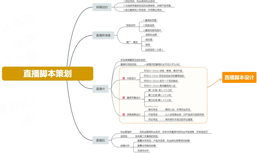 手把手教你写10w爆文,100000字深度长文
