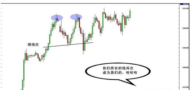 期货中的真假突破的研判标准,期货如何判断突破时的大资金意向