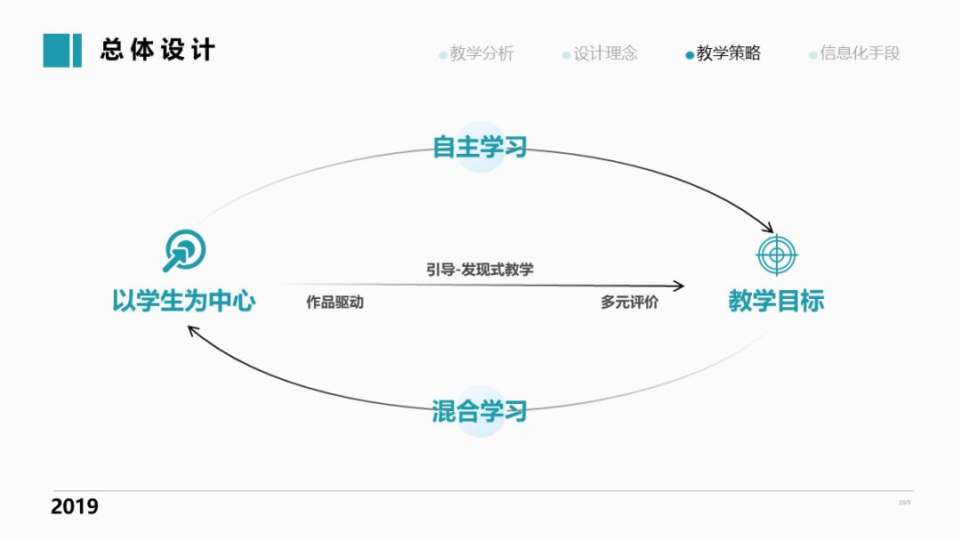 ppt对齐的正确方法和技巧,ppt快速对齐技巧大全