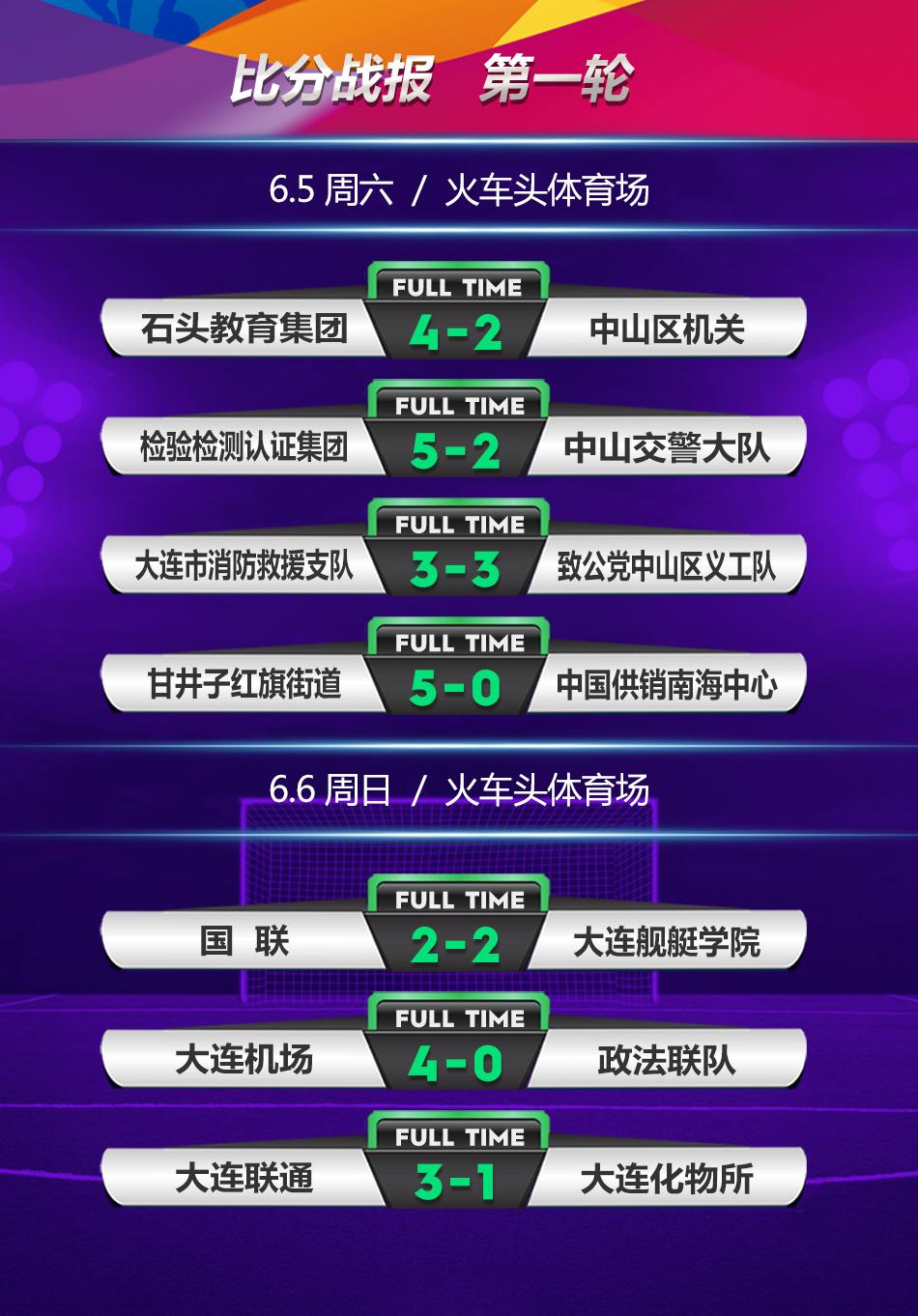 “岩羚杯”大连市足球联赛，开球！