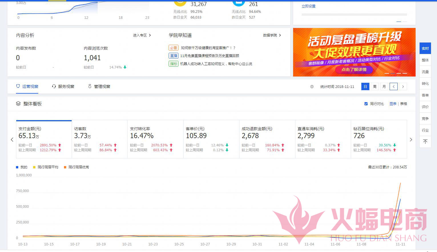 直通车如何筛选搜索人气,如何带动直通车店铺权重