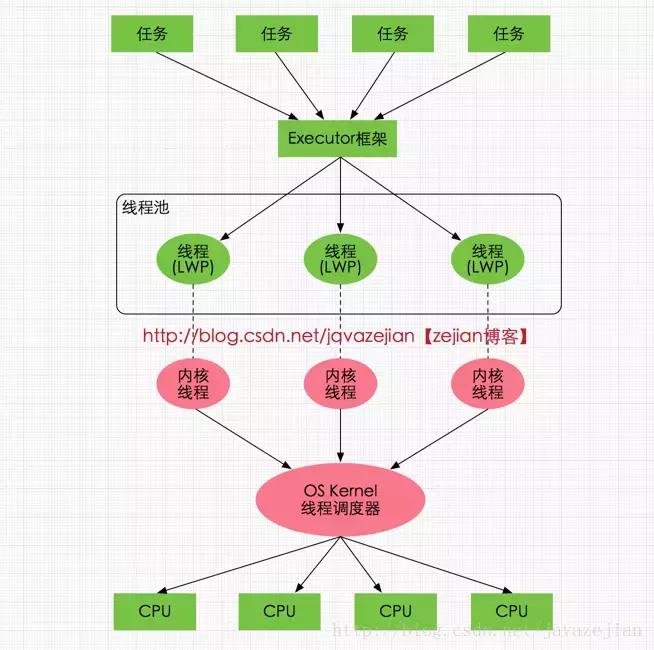 java内存模型主要用来干嘛,java内存模型和内存管理区别
