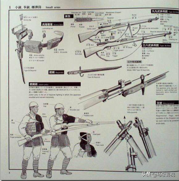 日本二战时期军用工具,二战日军陆兵装备