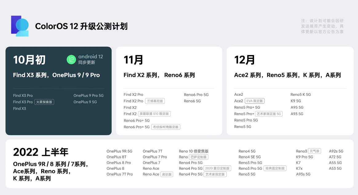 coloros12系统适配安卓13,coloros12android12正式版