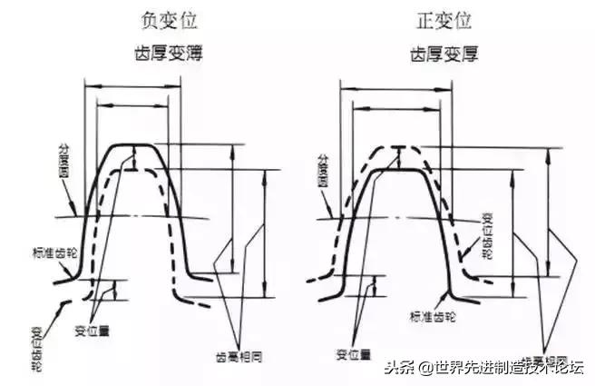 齿轮传动常用公式,齿轮传动基础知识大全集