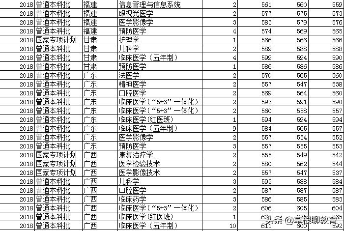 高考倒计时100天大学,高考倒计时100天考200分