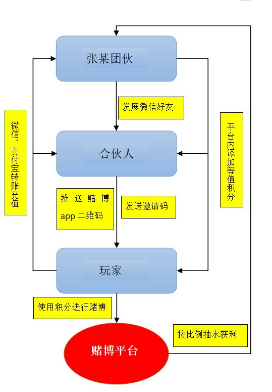 宅家期间再无聊也不要碰网络赌博,珍惜家庭幸福远离网络赌博