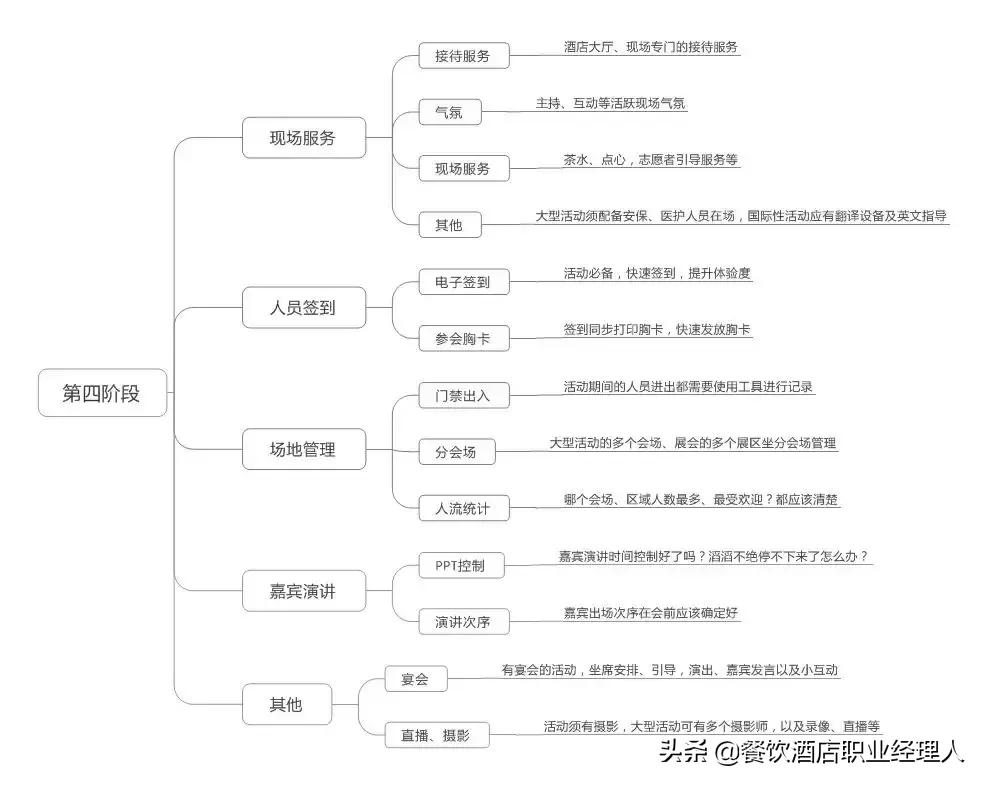 文化体验型酒店策划方案模板,餐饮酒店开业策划方案范本