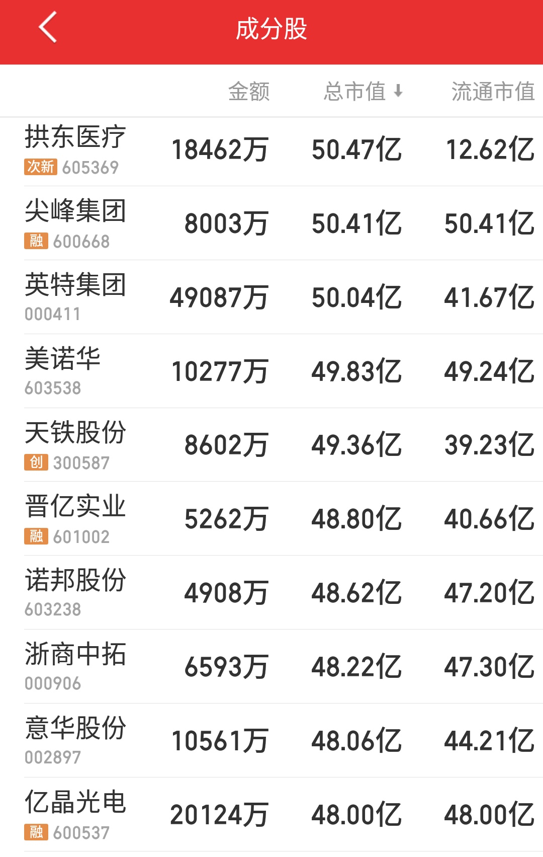 浙江多少上市公司,浙江板块利好