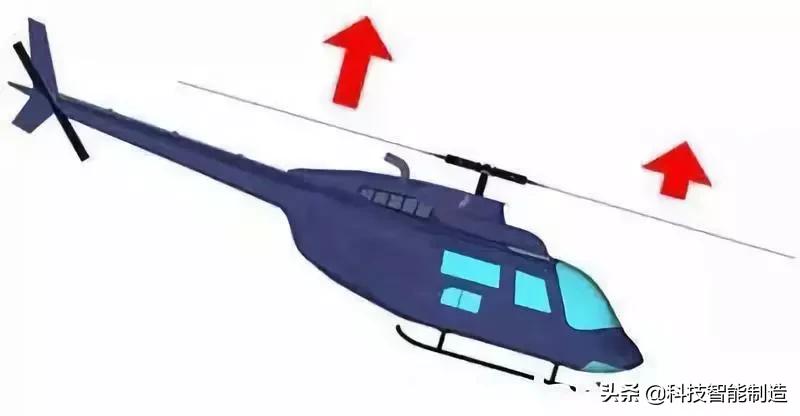 飞机如何起飞降落原理,飞行器在月球降落减速原理