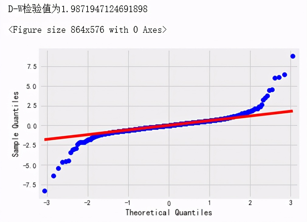 携程网的.ARIMA.时序系统是干什么的?我告诉你是.做业务量预测的