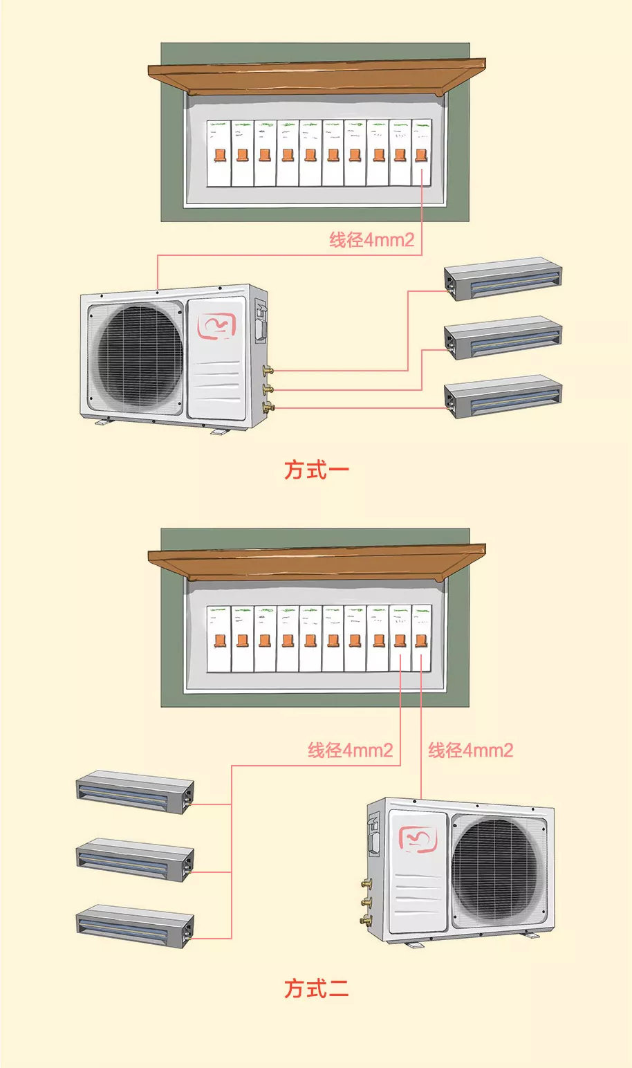 装修电路开关布置,122平方家装设计效果图