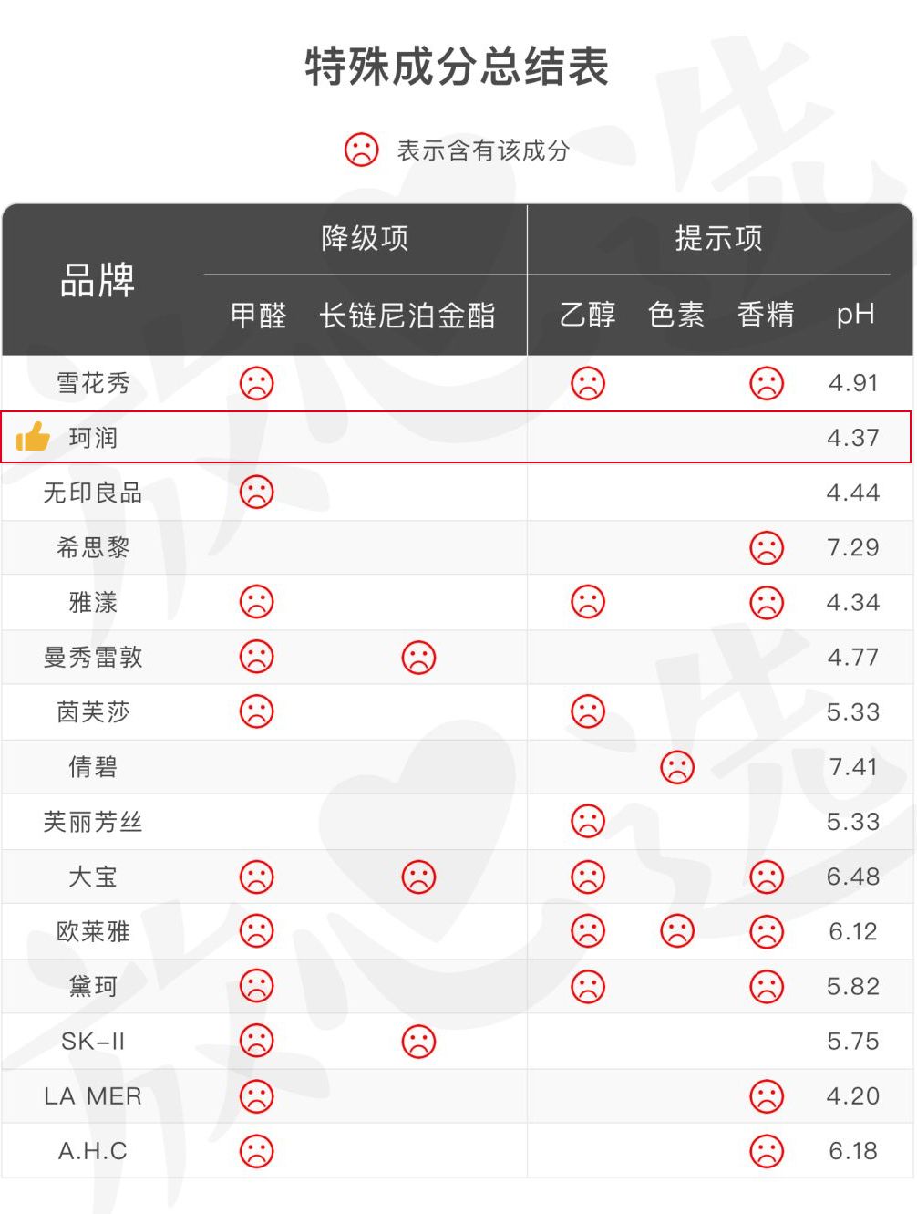 这些大牌护肤品真的值得买吗,盘点平价国货不输大牌护肤品