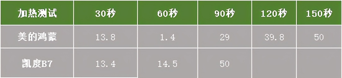 凯度蒸烤箱b7产品介绍,凯度b7蒸烤箱美食