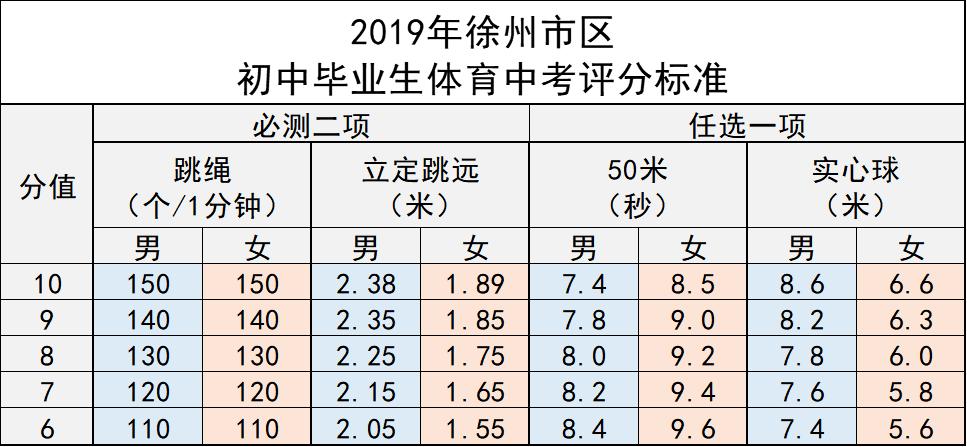 江苏2024年中考体育分值及标准,江苏省体育考试成绩查询
