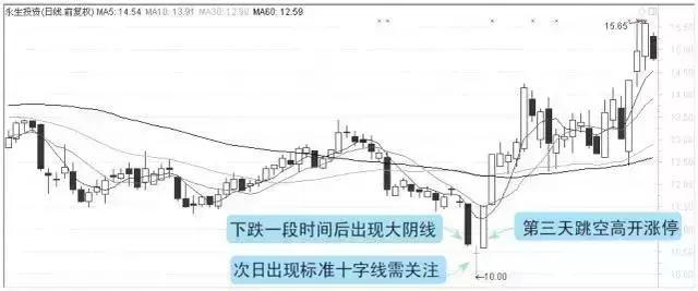 炒股选股六大技巧,炒股选股最好的铁律