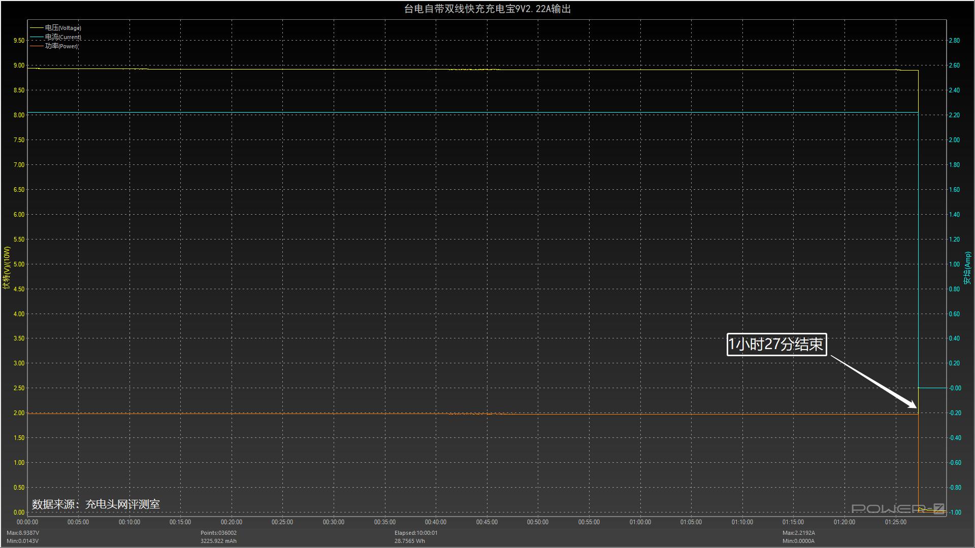 台电充电宝20000毫安超级快充,还没用的共享充电宝怎么使用