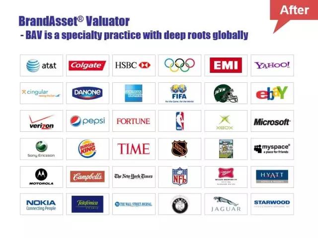 咨询公司简介ppt模板,咨询行业ppt怎么写