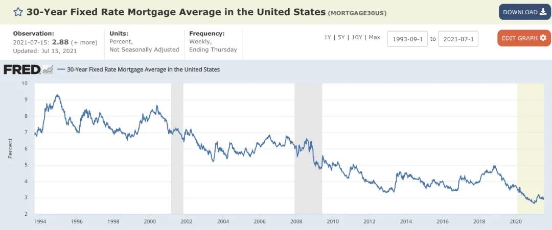 100万在国外能买到什么样的房子,在美国100万能买什么样的房子