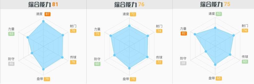 沙拉维在申花的所有进球,沙拉维在申花踢了几次