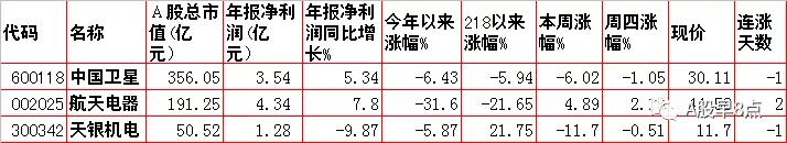 周五Ａ股重大投资内参