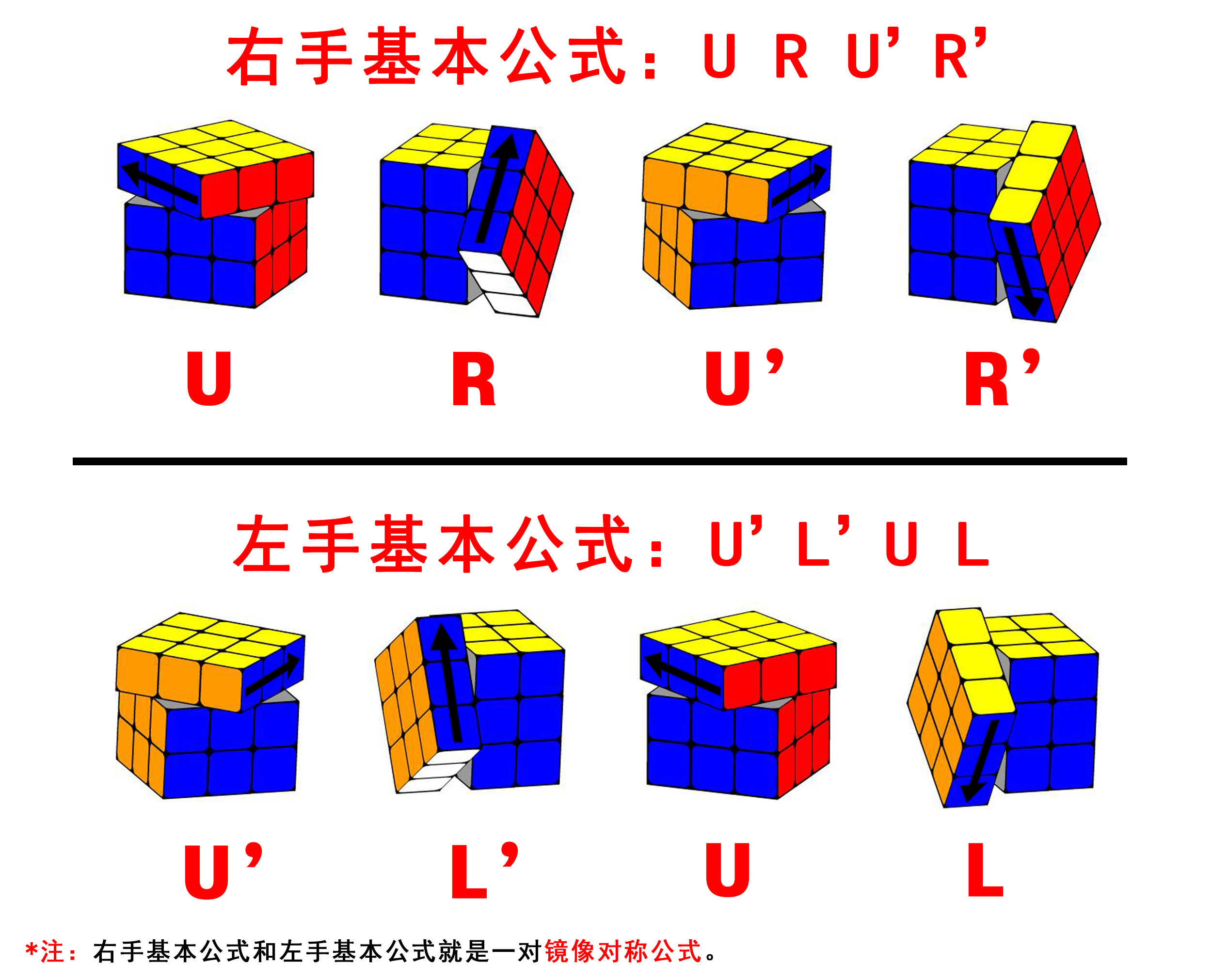 三阶魔方底层棱块错位怎么调回来,三阶魔方底部白色拼完底层没复原