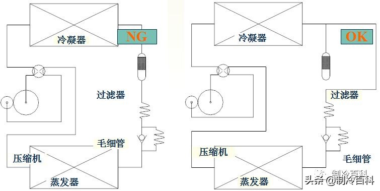 r410a与r22,r410a与r22混合了会怎样