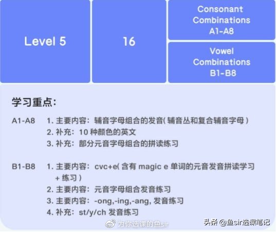 常青藤爸爸的自然拼读怎么样,常青藤爸爸拼音趣味测试