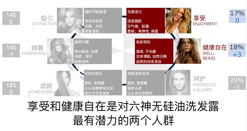 目前最好的营销方案,最好看的营销方案