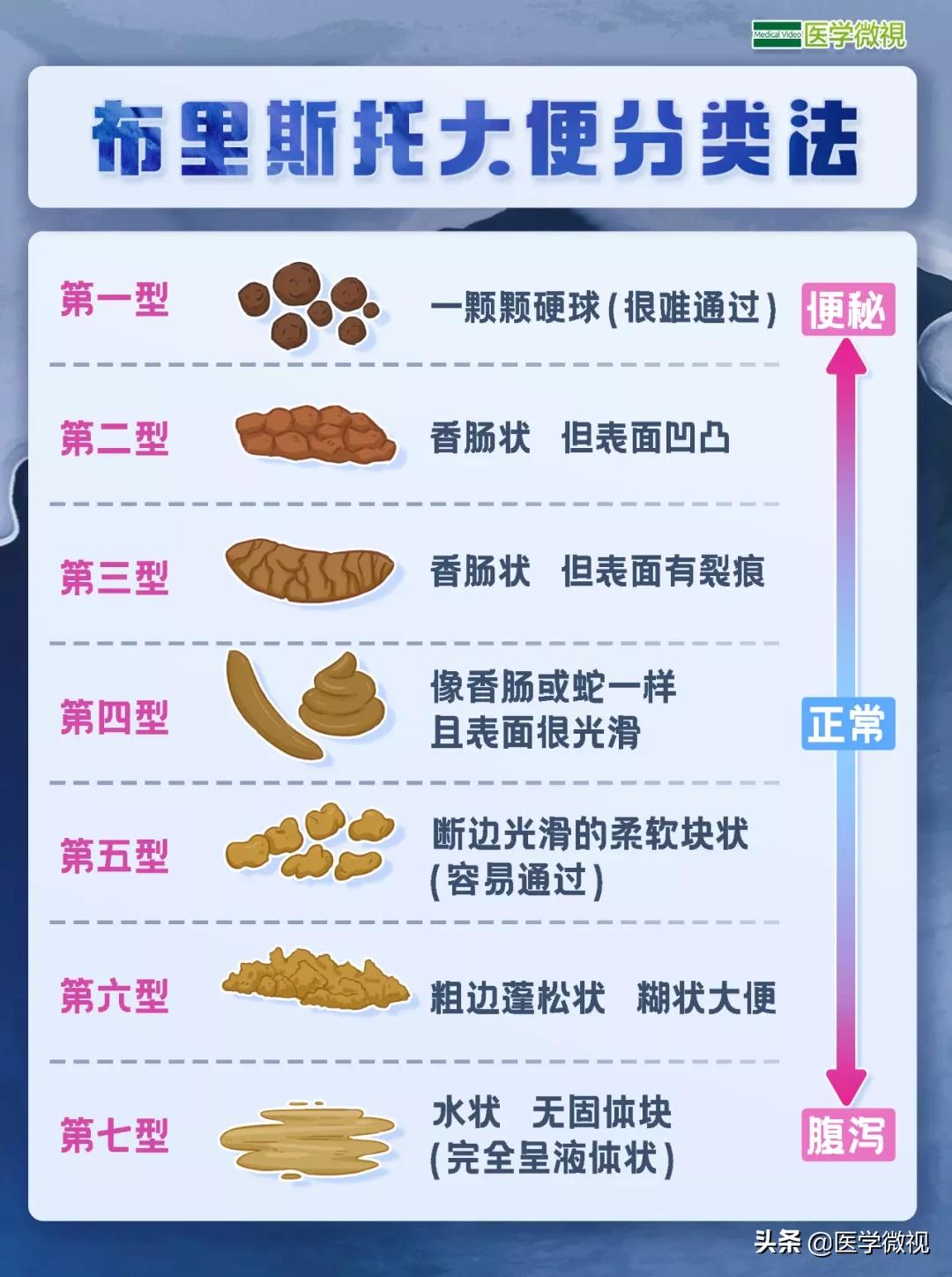 秋冬季发烧拉肚子是什么原因,发烧后拉肚子像拉水一样怎么办