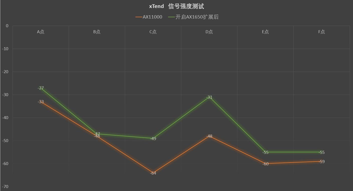 1650w无线网卡评测,wifi6无线网卡哪一款稳定