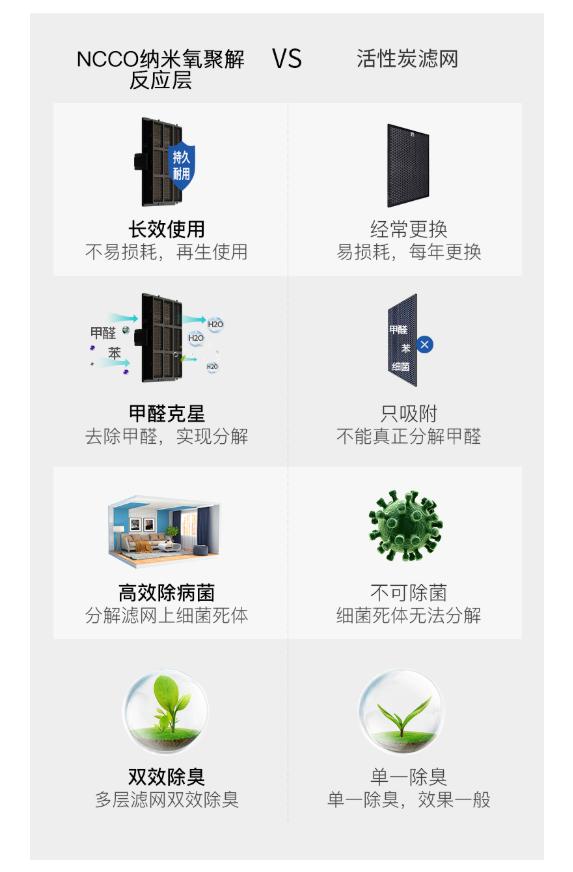 健康好选——b-MOLA1701鱼仔空气净化器