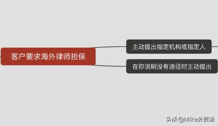 当外贸客户犹豫不决时应该怎么办,外贸当中客户要求公司担保