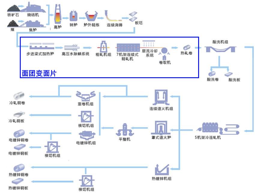 钢板的安全系数,钢板带来的危害
