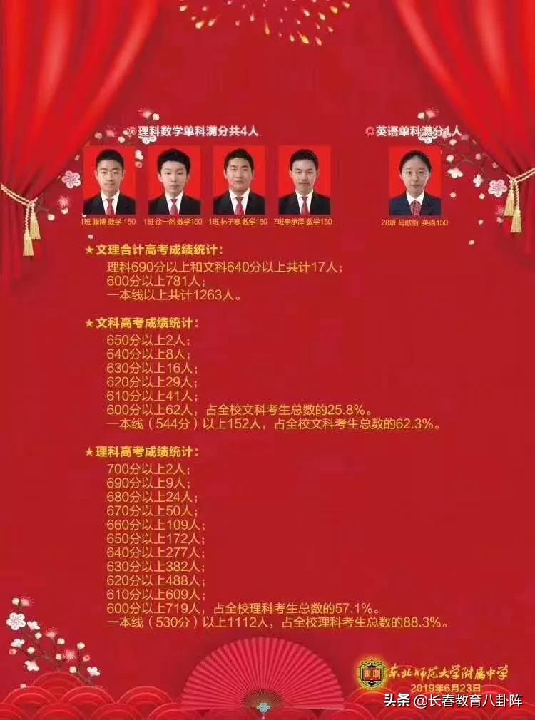 长春热门高中近三年进出口咋样?你决定选哪所了吗?