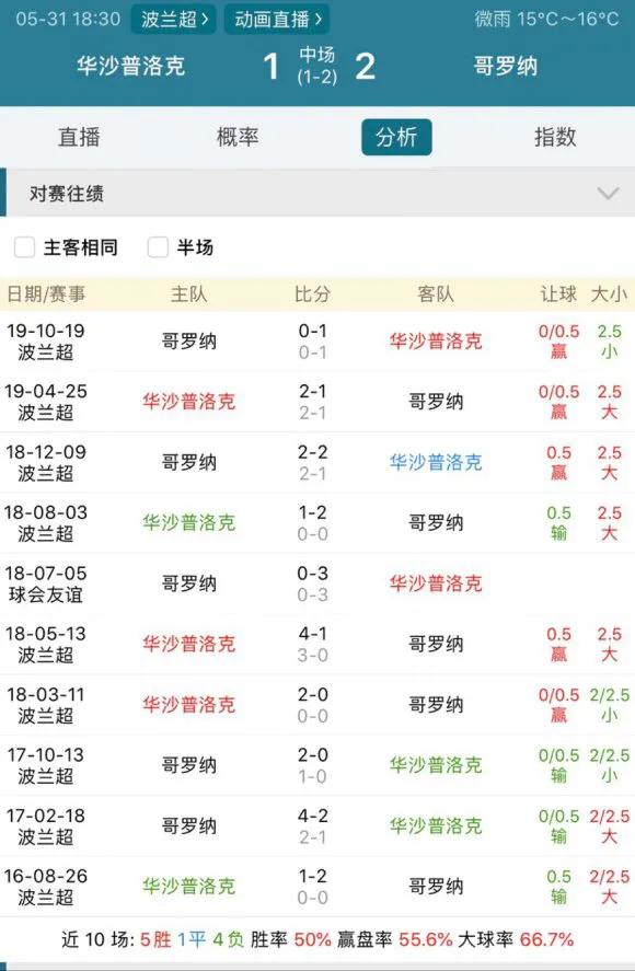 踩盘和退盘的区别,退盘和爆盘的区别