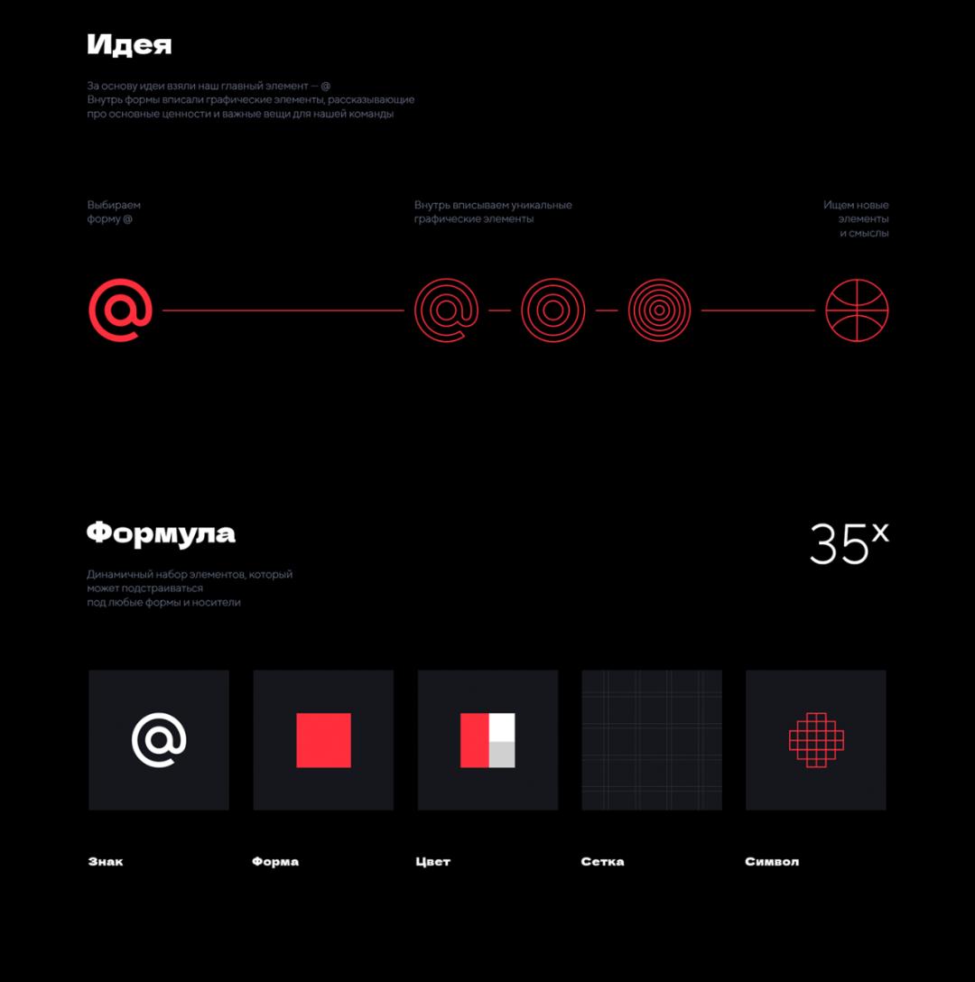 品牌视觉vi,超市品牌vi视觉设计