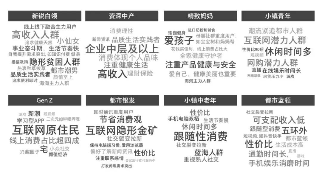 流量红利不再，快消品牌如何再掘金？