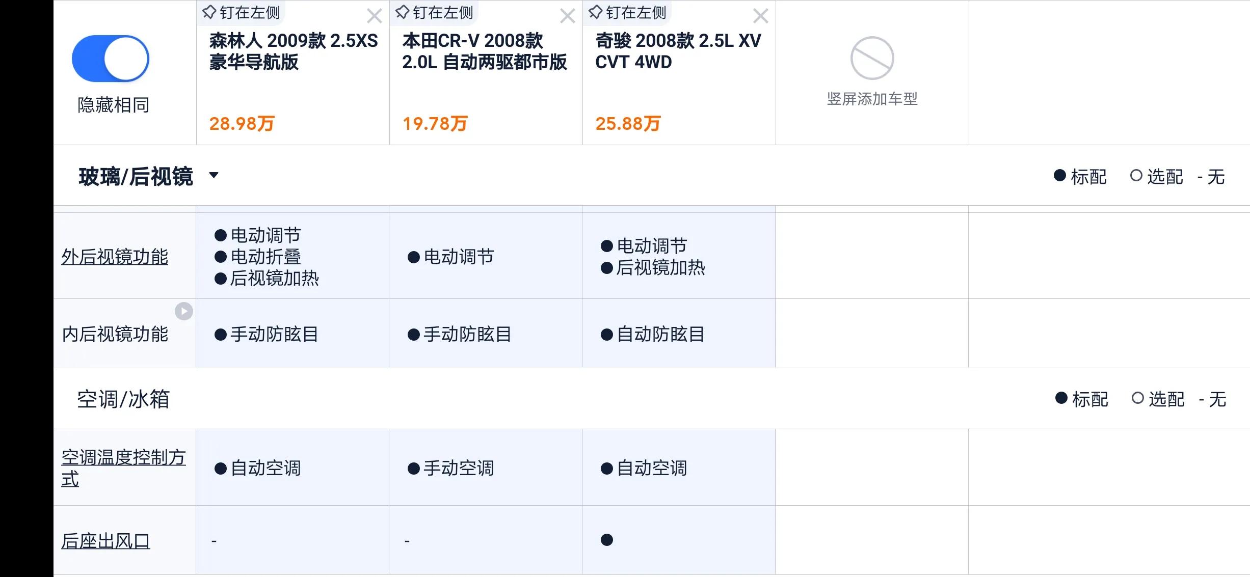二手奇骏和森林人怎么选,森林人2.5t和奇骏