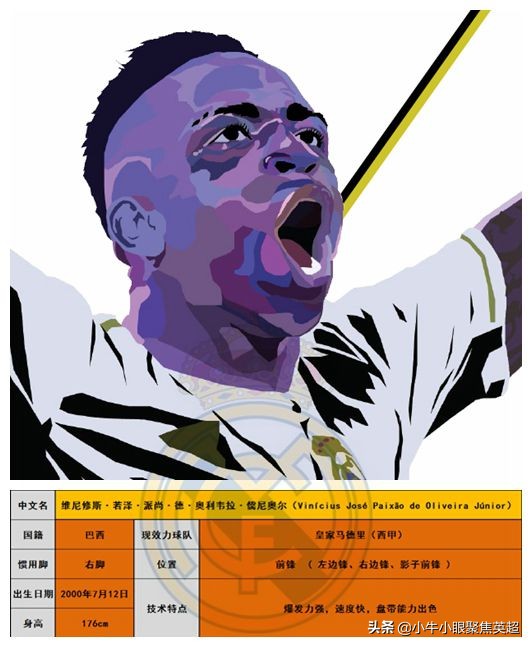 巴西天才初绽放！维尼修斯会成为银河战舰的下一个巨星吗？