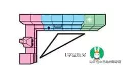 宜家厨房设计图及价格表,宜家厨房设计师装修风格