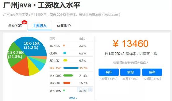 java就业城市推荐,3-5年java薪资