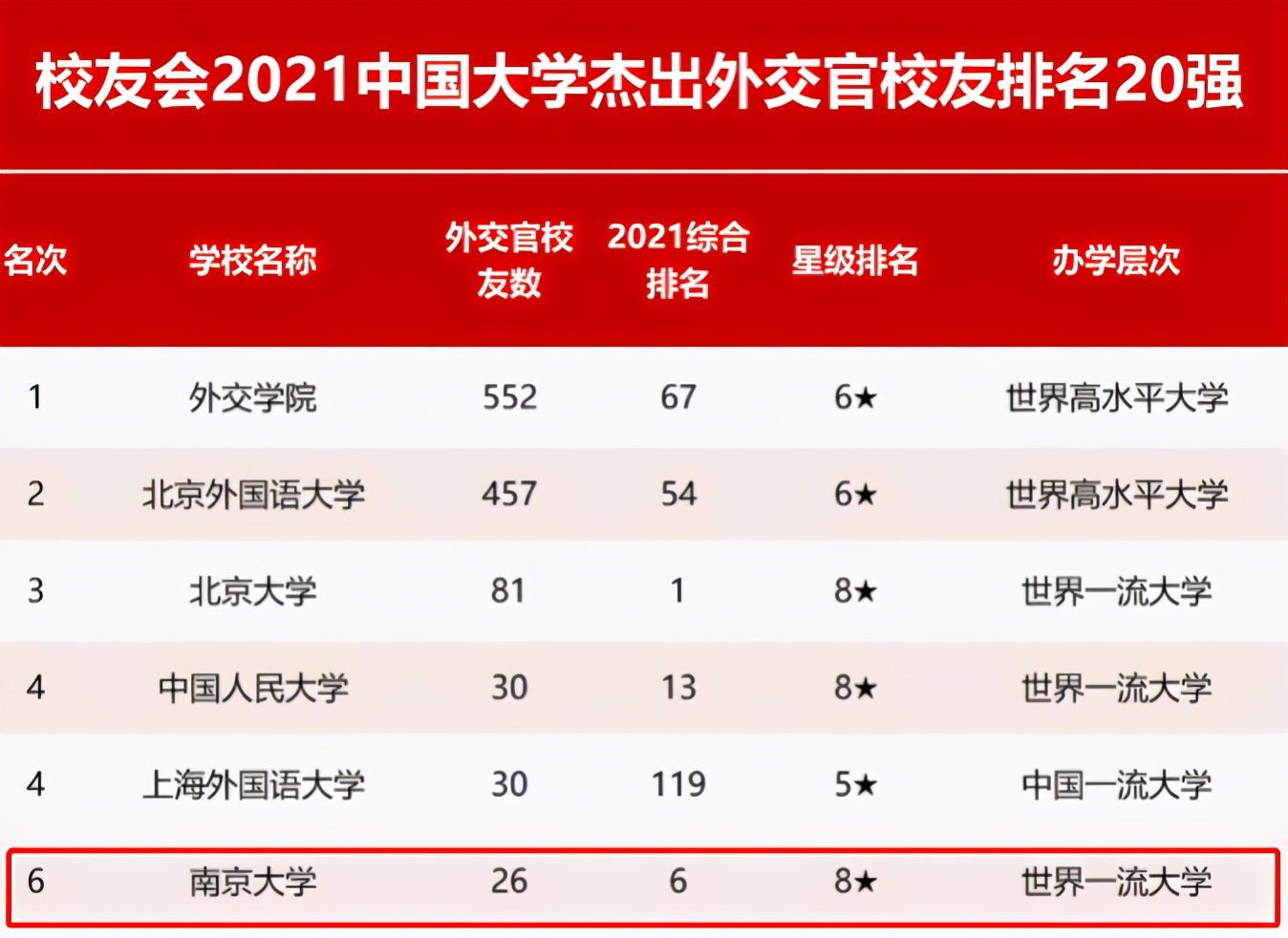 这才是硬实力！*京大南**学究竟有多强？一系列权威榜单告诉你答案！