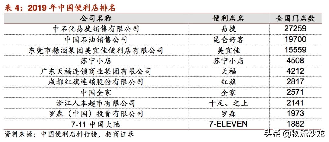 起底货运行业,起底电商直播发展