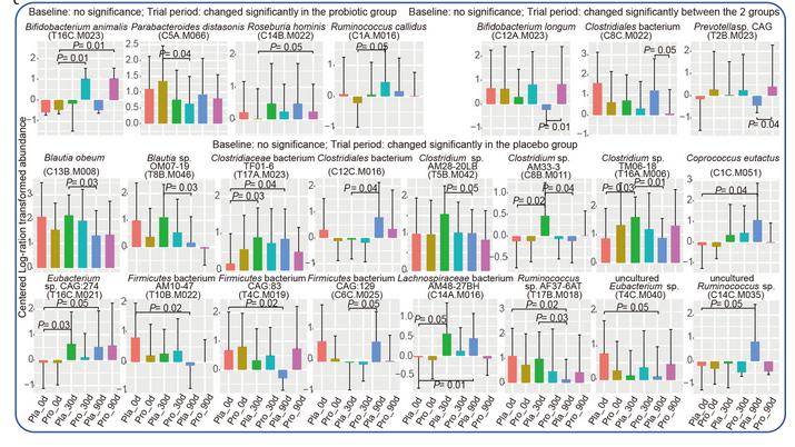 哮喘益生菌,过敏哮喘吃哪种益生菌