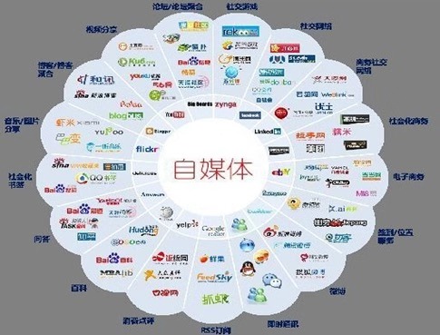 可以自学什么技能业余时间赚钱,普通人如何在业余时间轻松地赚钱