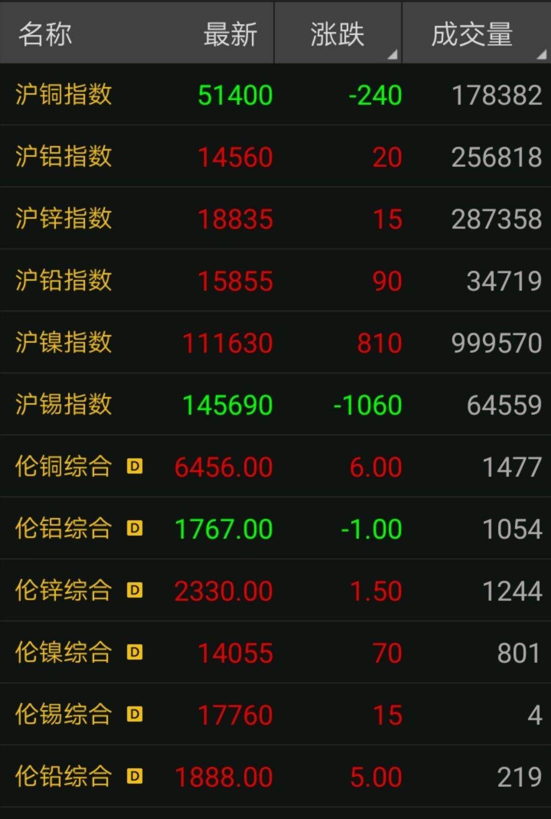 8月5日废铜价格广东,2020年11月17日废铜行情及走势