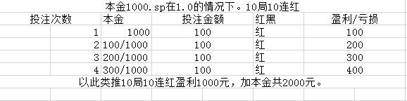 倍投最科学的投注方法,彩票倍投的六种方法