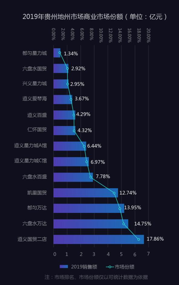 贵阳商业发展报告,第七届贵阳商业发展报告发布